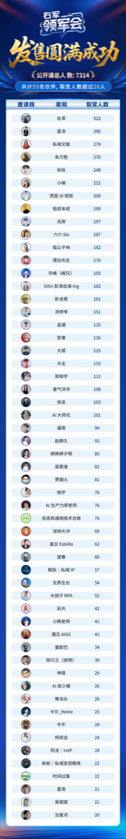 公开课人员裂变海报