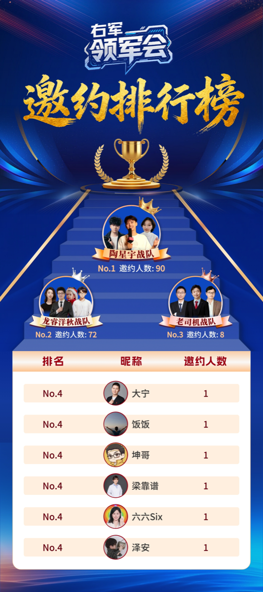 邀约人数排行榜海报